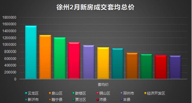 徐州睢寧縣最新房價動態(tài)及趨勢分析