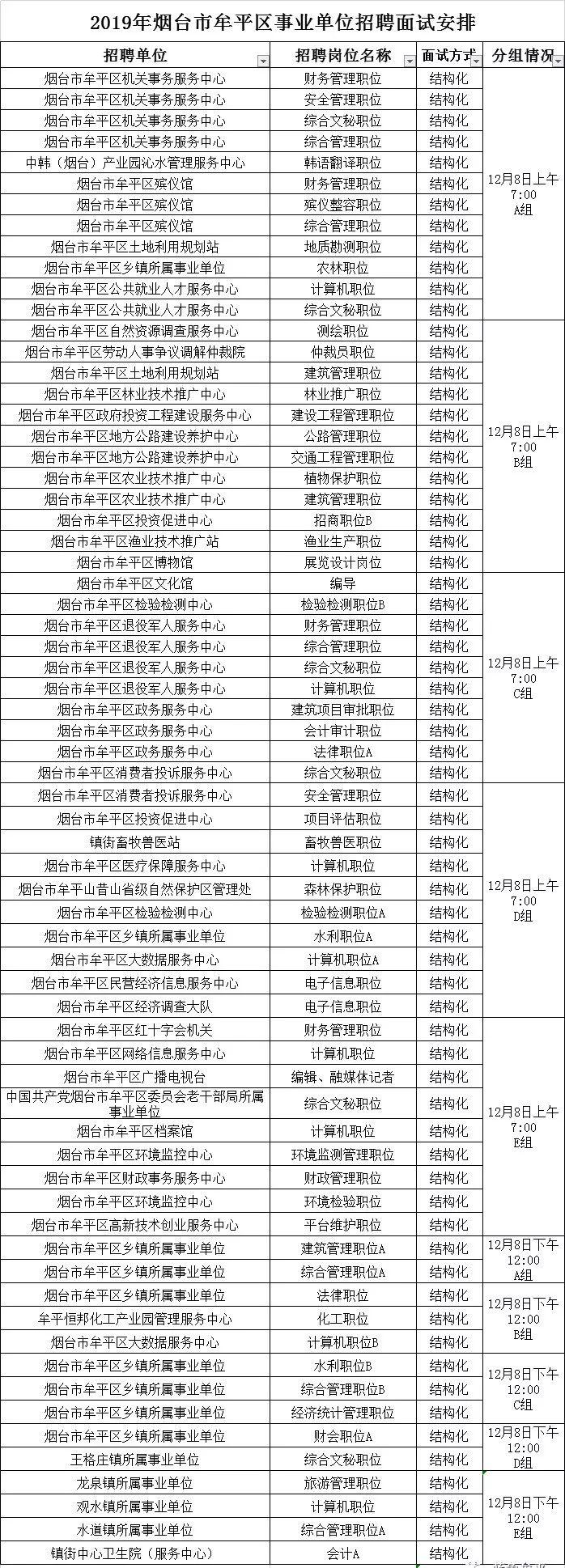 牟平區(qū)文化局最新招聘信息與招聘動(dòng)態(tài)概覽