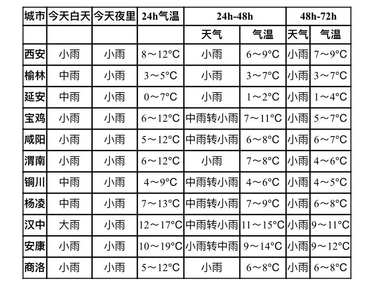 西安最新天氣詳解及預(yù)報(bào)更新資訊