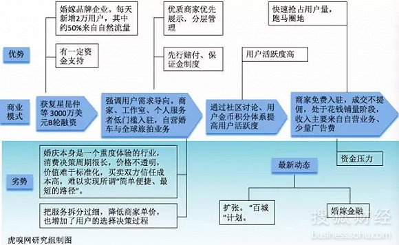 數(shù)字化時(shí)代的商業(yè)變革，最新商業(yè)模式探索之路