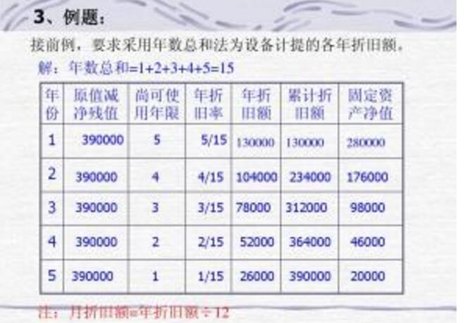 固定資產(chǎn)折舊最新規(guī)定及其對(duì)企業(yè)財(cái)務(wù)的影響分析