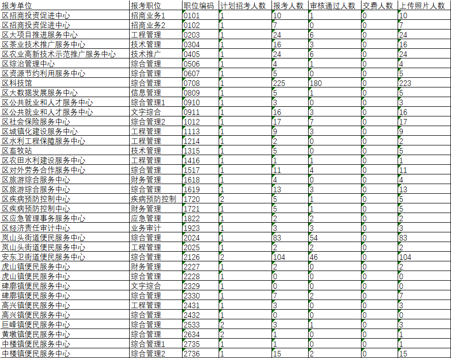 嵐山區(qū)計(jì)劃生育委員會最新招聘信息及動(dòng)態(tài)概覽