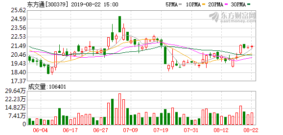 空壓機(jī) 第130頁(yè)