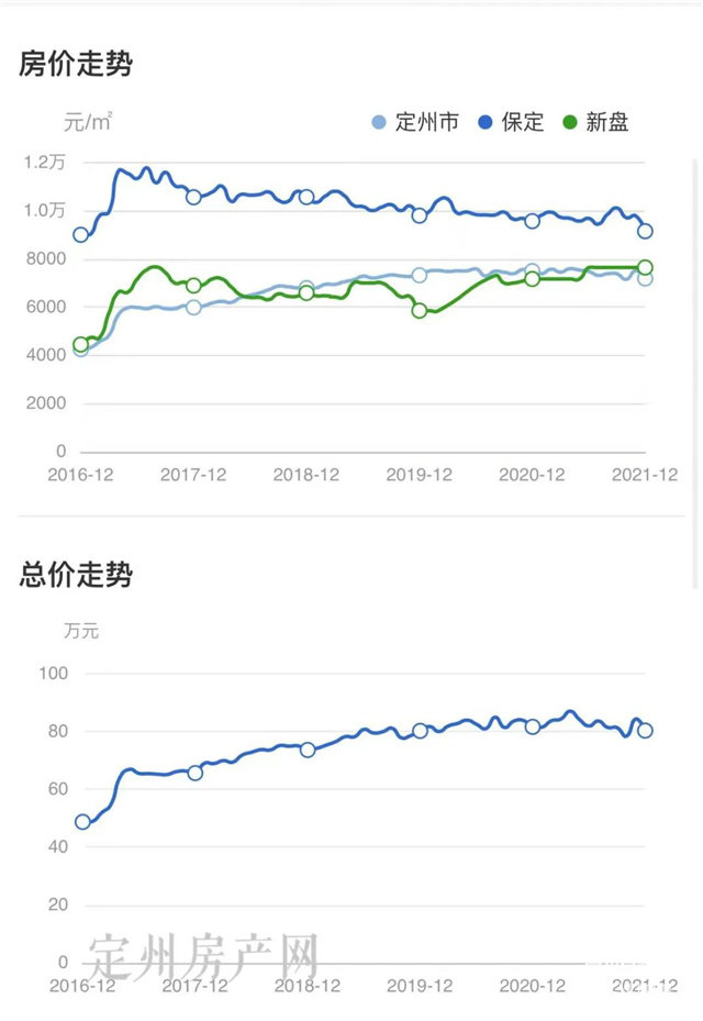 定州最新房價消息全面解析與趨勢預測