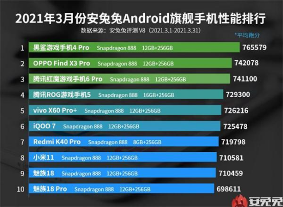 最新跑分榜揭秘性能巔峰，引領技術潮流風向標