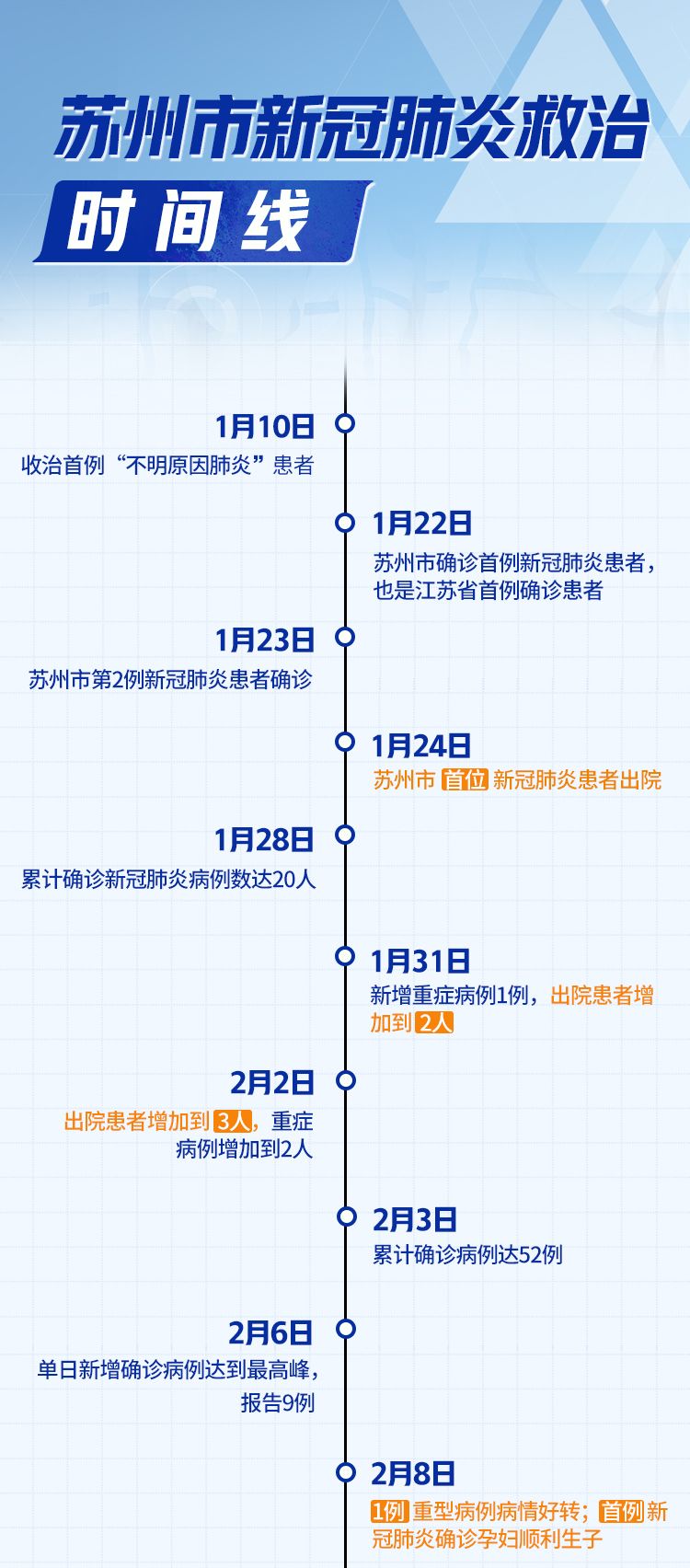 蘇州新冠疫情最新動態(tài)，城市防控與應(yīng)對策略的更新進(jìn)展