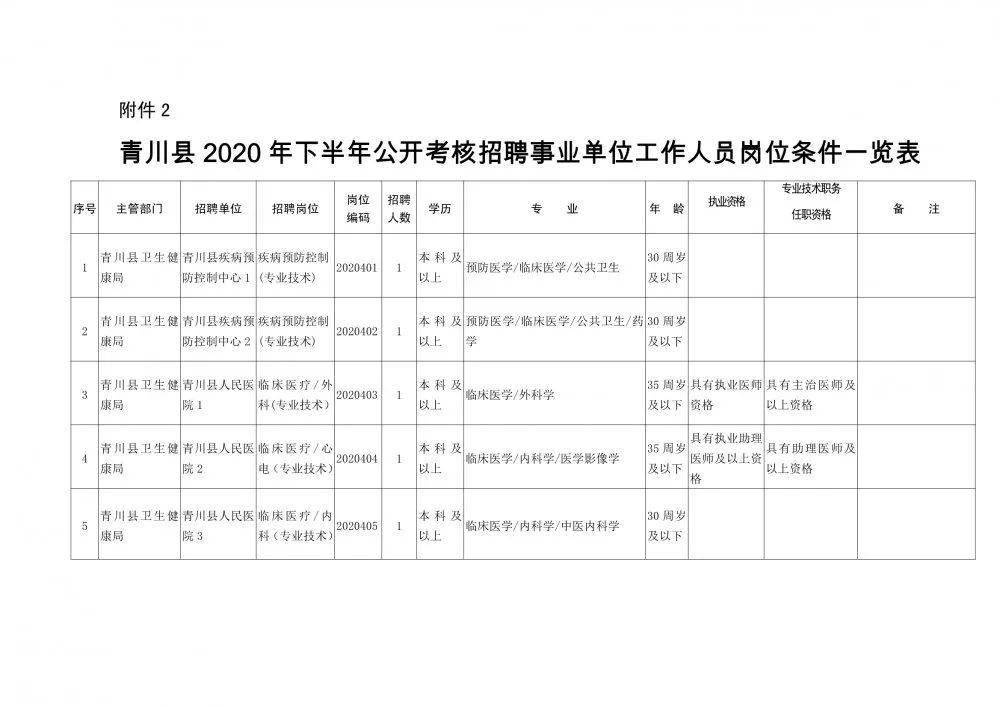 豐滿區(qū)康復(fù)事業(yè)單位人事任命最新動(dòng)態(tài)，影響與展望