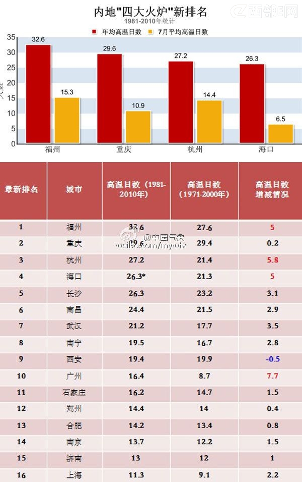 最新火爐排名揭秘，探尋市場熱門選擇