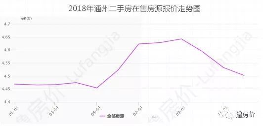 北京通州房?jī)r(jià)走勢(shì)揭秘，最新消息、趨勢(shì)分析與未來(lái)展望