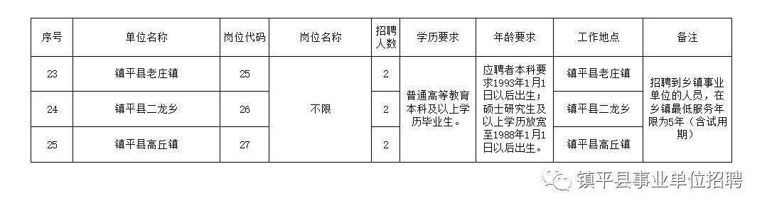 布爾津縣級托養(yǎng)福利事業(yè)單位全新招聘啟事