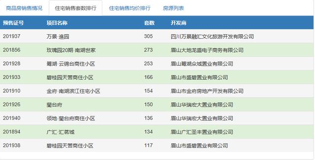 眉山房價最新價格表及分析其影響因素