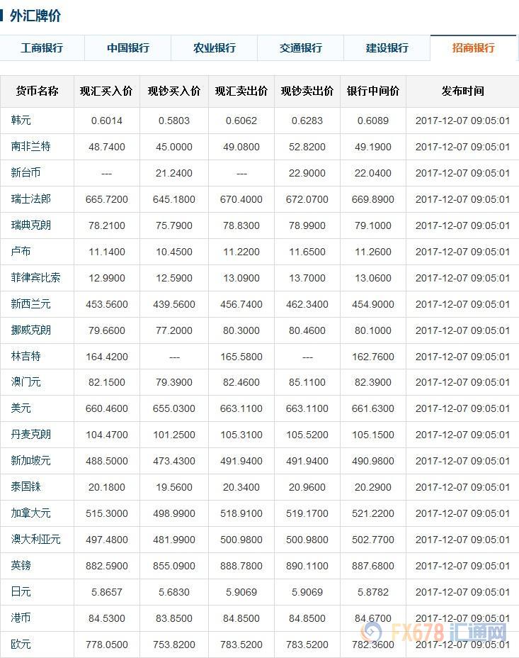 今日外匯最新牌價表及其深度影響分析