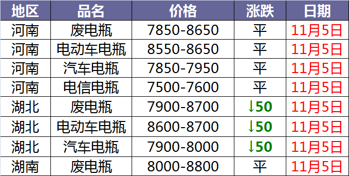 還原鉛最新價(jià)格概覽，市場(chǎng)走勢(shì)、影響因素及前景展望