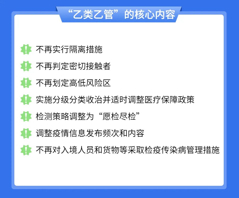 乙類乙管最新政策要點詳解，政策解讀與解析