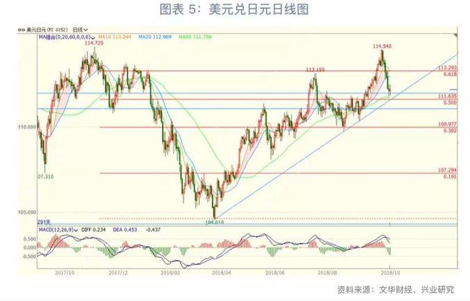 最新日元匯率動(dòng)態(tài)及其全球經(jīng)濟(jì)影響分析