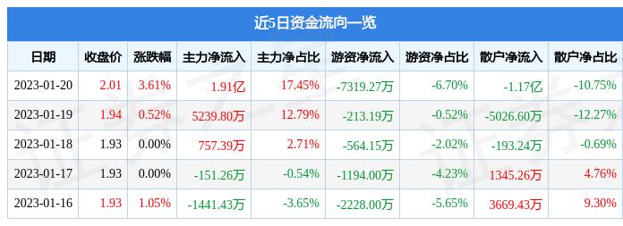 包鋼股份最新新聞動(dòng)態(tài)更新，公司最新消息一覽