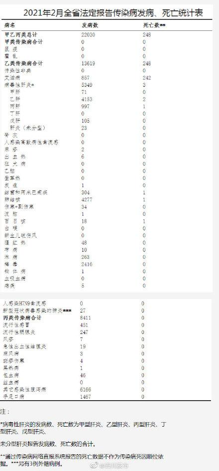 四川禽流感全面防控，保障群眾健康安全，最新消息匯總