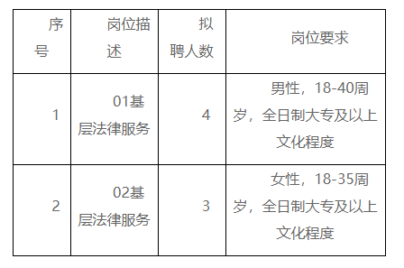 和田市司法局最新招聘信息全面解析