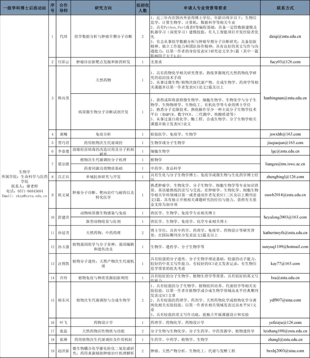 過濾器 第126頁