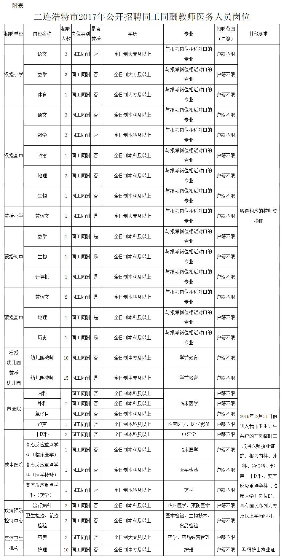 都昌縣最新招聘信息全面解析與解讀