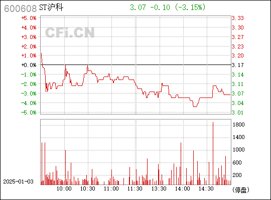 ST滬科最新消息全面解讀