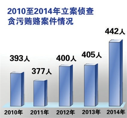 最新貪賄案例警示，法律嚴(yán)懲不貸，警鐘長(zhǎng)鳴警醒人心