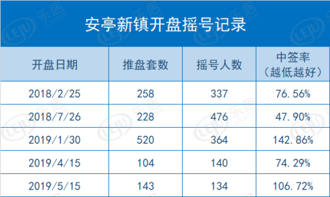 儲氣罐 第119頁