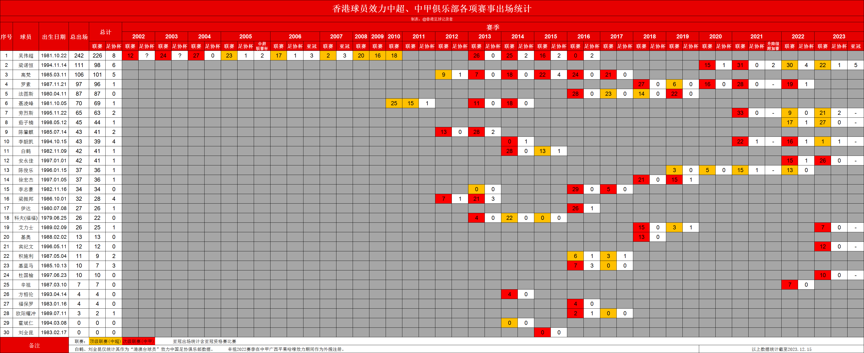 新澳門2025歷史開獎記錄查詢表｜數(shù)據(jù)解答解釋落實