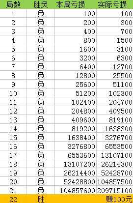 2004最準的一肖一碼100%｜計劃解釋管理落實