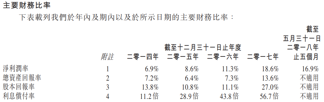 第666頁