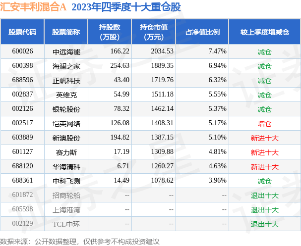 新澳天天開彩資料大全｜數(shù)據(jù)解答解釋落實