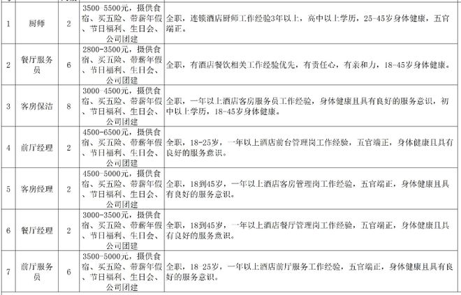 雙廊鎮(zhèn)最新招聘信息，打造魅力古鎮(zhèn)，誠邀英才共創(chuàng)未來