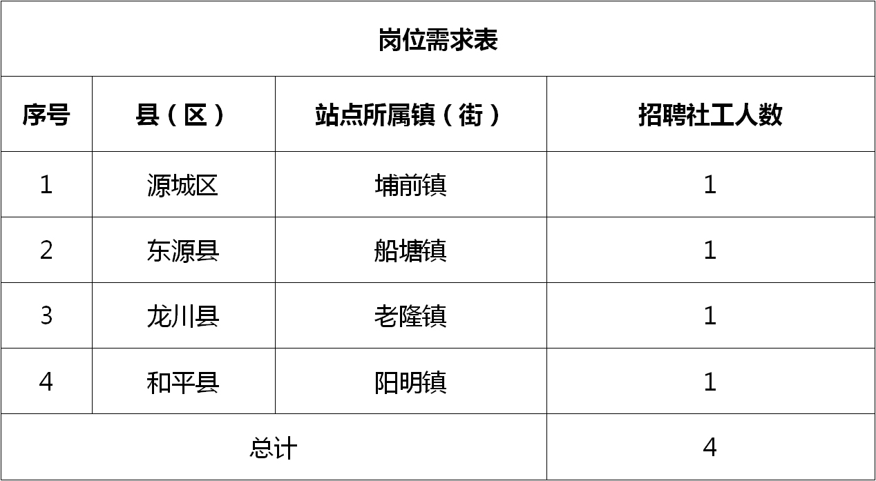 中江縣計劃生育委員會最新招聘信息全解析