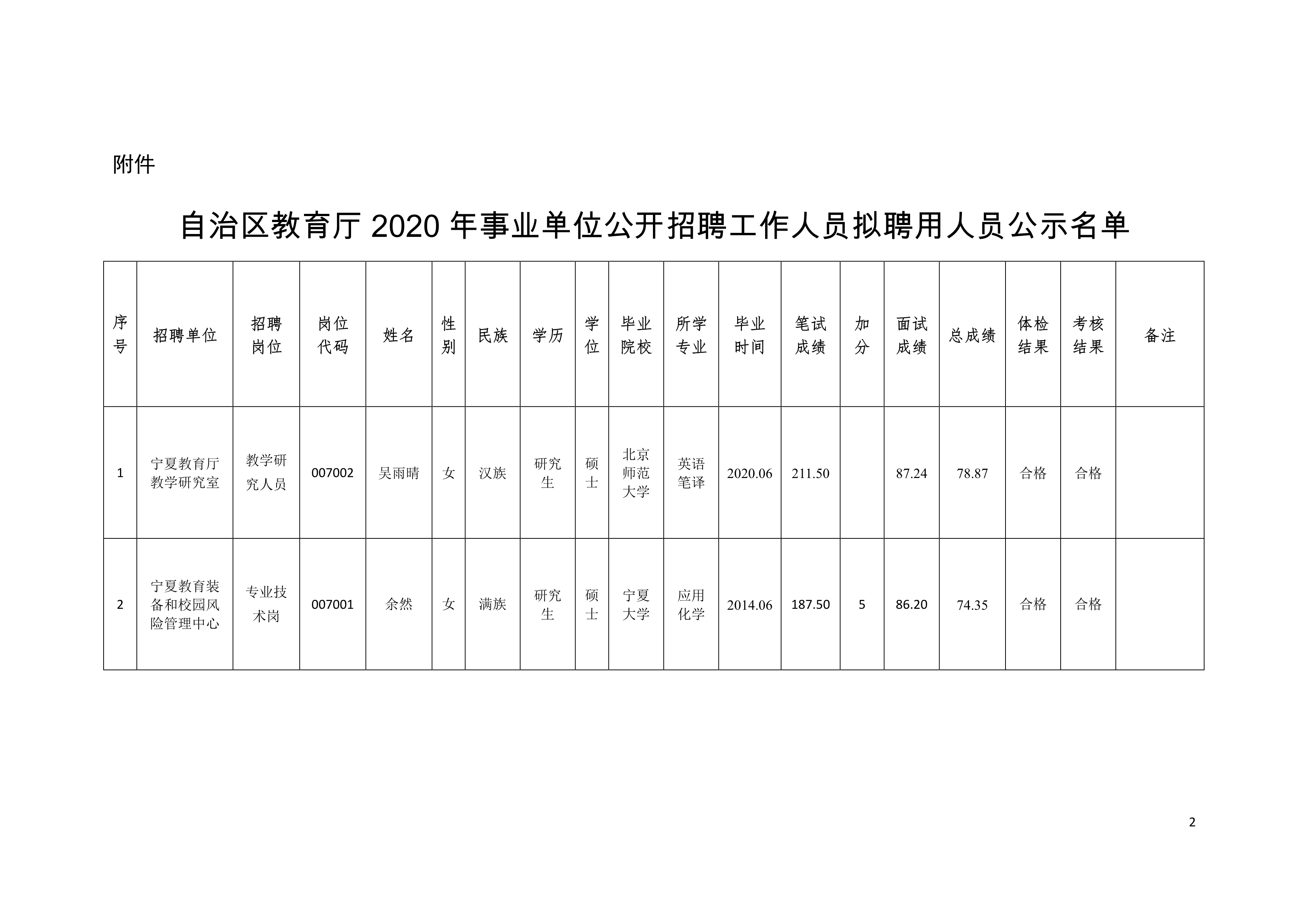 五家渠市級托養(yǎng)福利事業(yè)單位發(fā)展規(guī)劃探討與最新動態(tài)