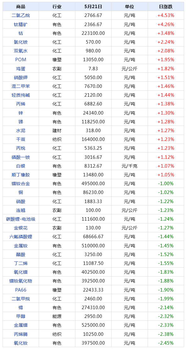 2024年天天開(kāi)好彩資料｜數(shù)據(jù)解答解釋落實(shí)