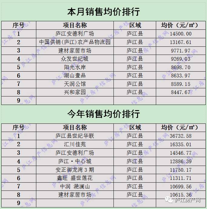 廬江房價走勢分析，最新消息、趨勢預測與未來展望