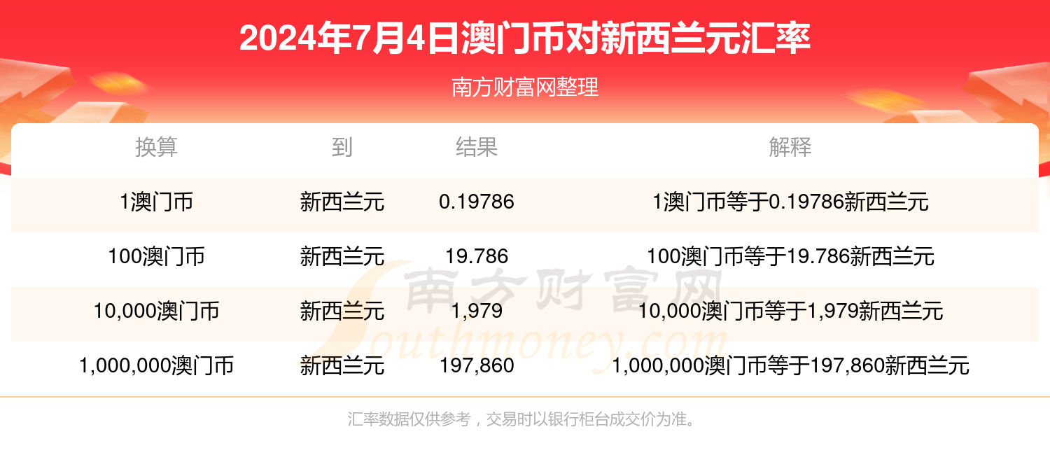 2024澳門今天晚上開什么生肖?。鼤r代解答解釋落實