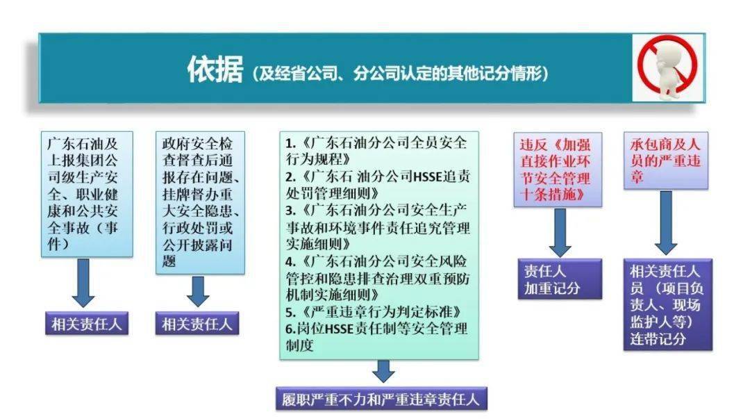 今天晚上澳門開什么｜計(jì)劃解釋管理落實(shí)