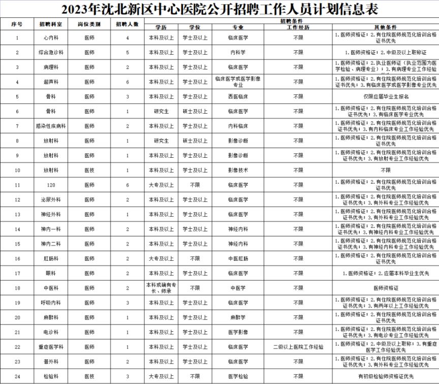 沈北新區(qū)最新招聘動(dòng)態(tài)與職業(yè)機(jī)會(huì)展望