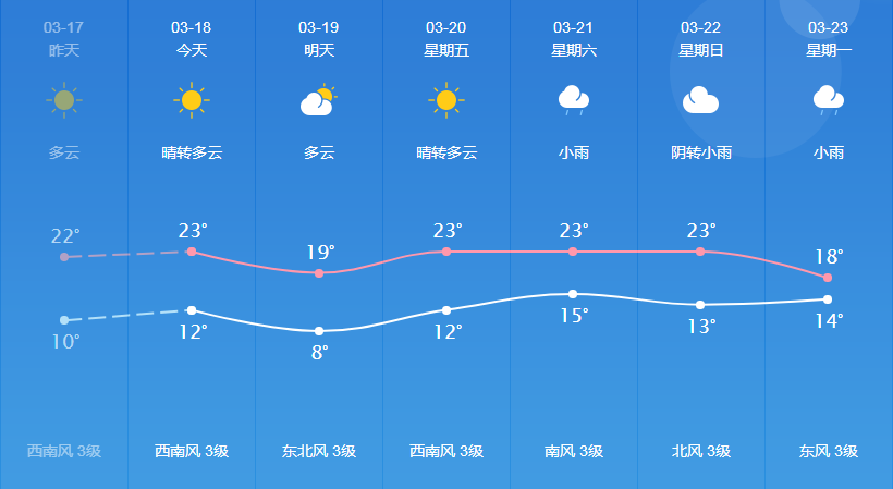 格拉沃瑪村最新天氣預(yù)報更新通知