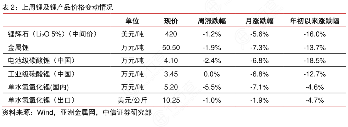 鋰最新報(bào)價(jià)，市場(chǎng)走勢(shì)、影響因素及前景展望分析