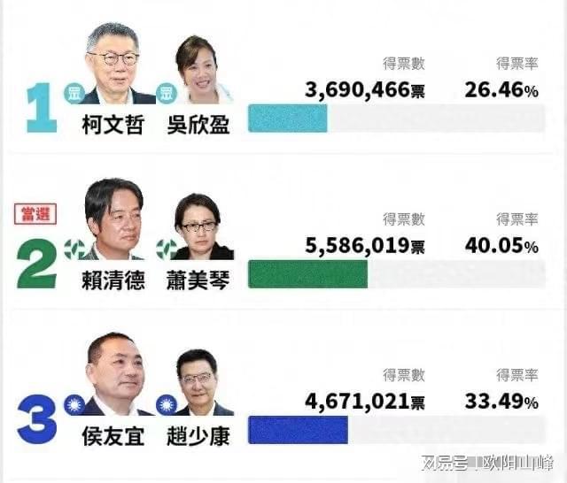 候友誼最新民調(diào)揭曉，民眾心聲展望友好未來