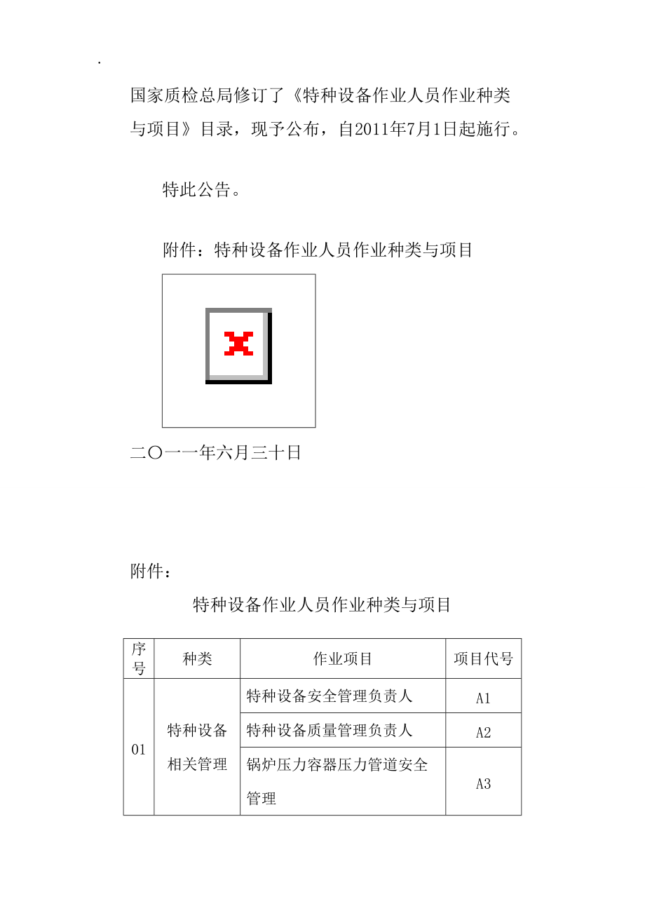 最新特種作業(yè)人員目錄及其重要性概覽