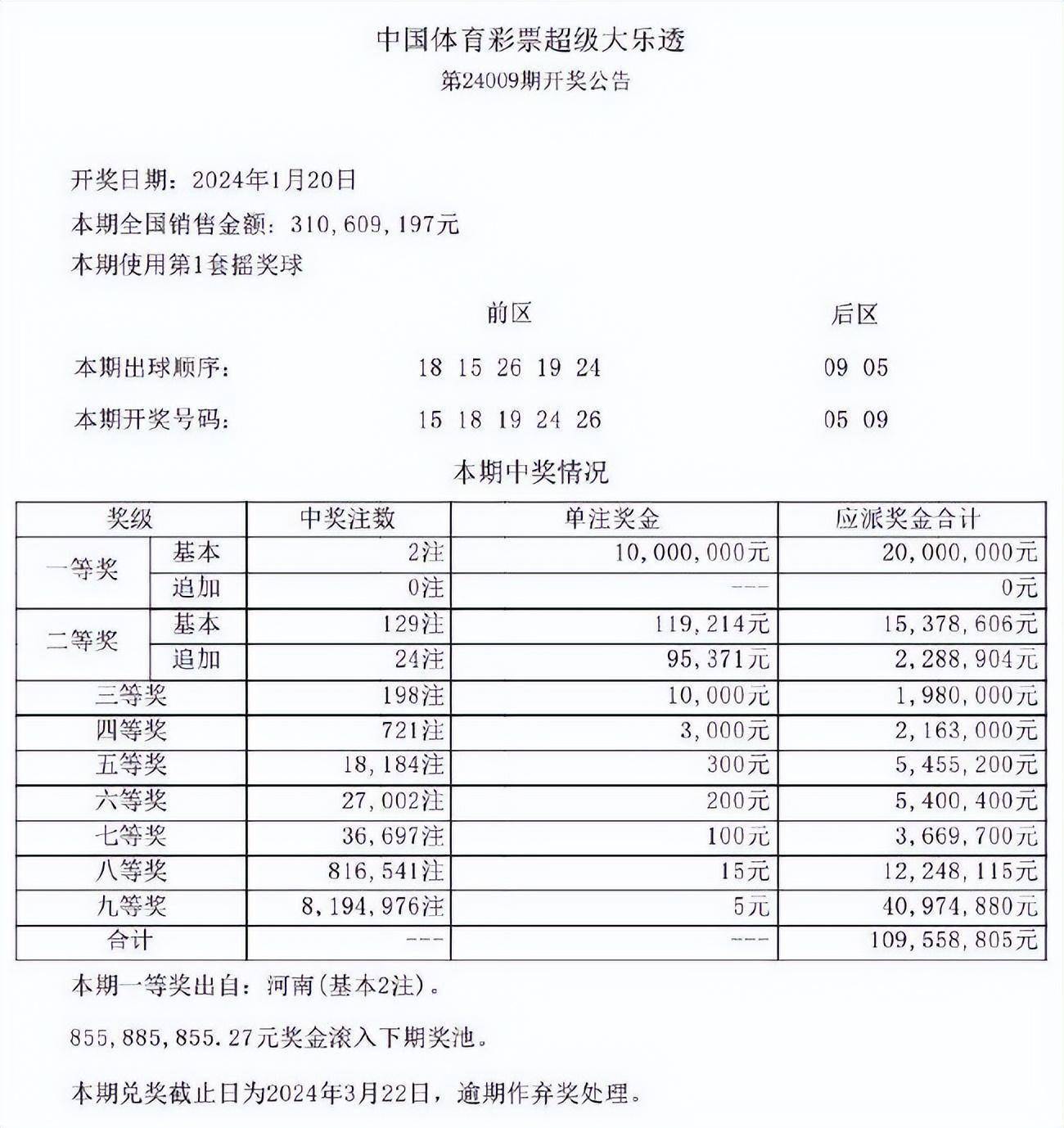 2025年港六開獎結果｜精準解答解釋落實