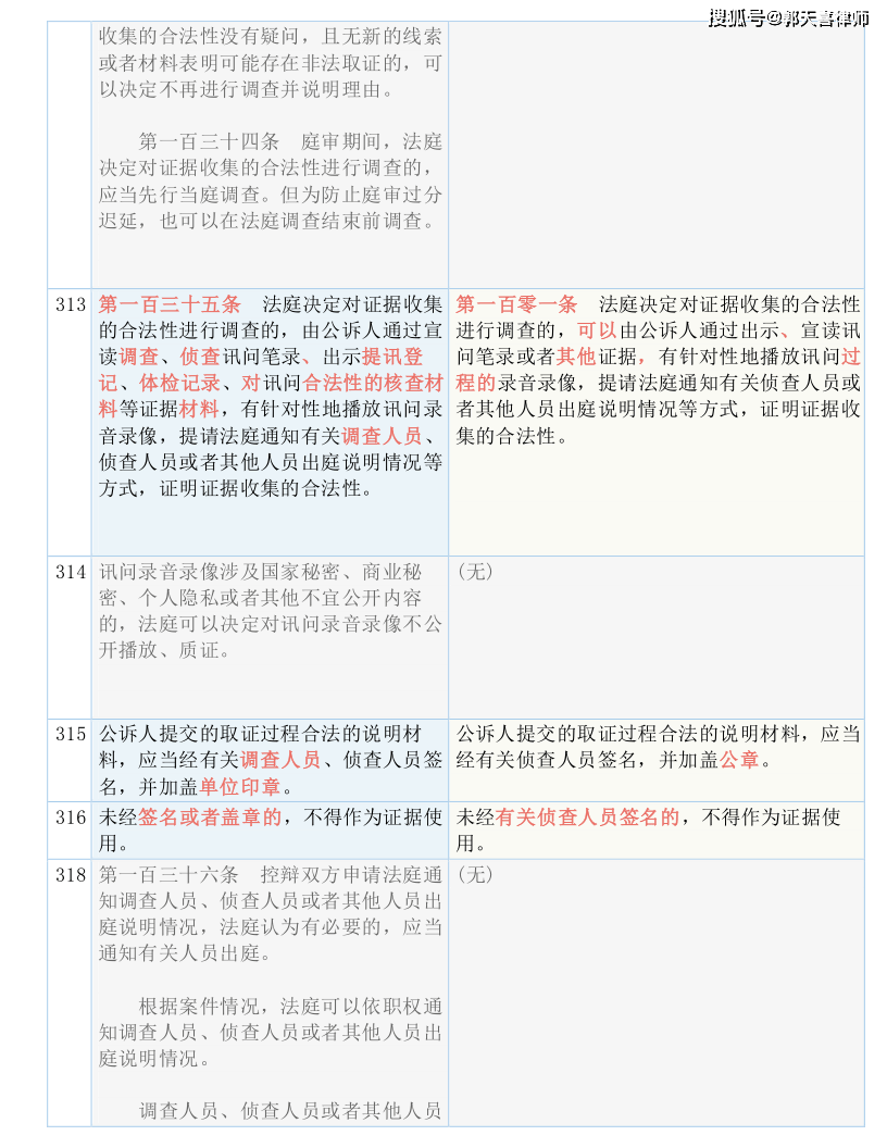 空氣壓縮機(jī) 第96頁(yè)