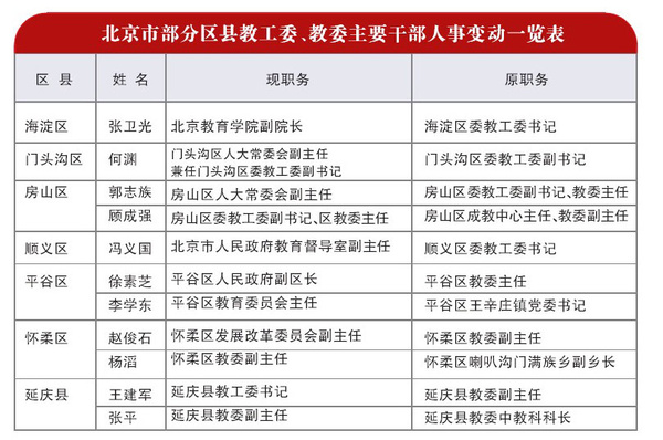 北京市人口計生委人事任命揭曉，開啟新篇章發(fā)展篇章