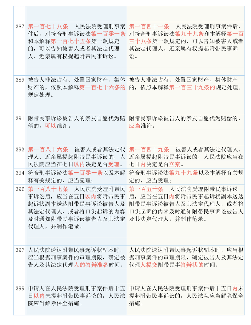 澳門一碼一肖一恃一中356期｜全面釋義解釋落實