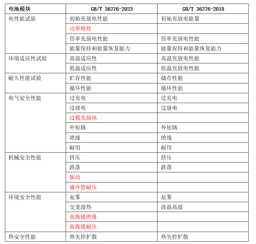 儲氣罐 第91頁