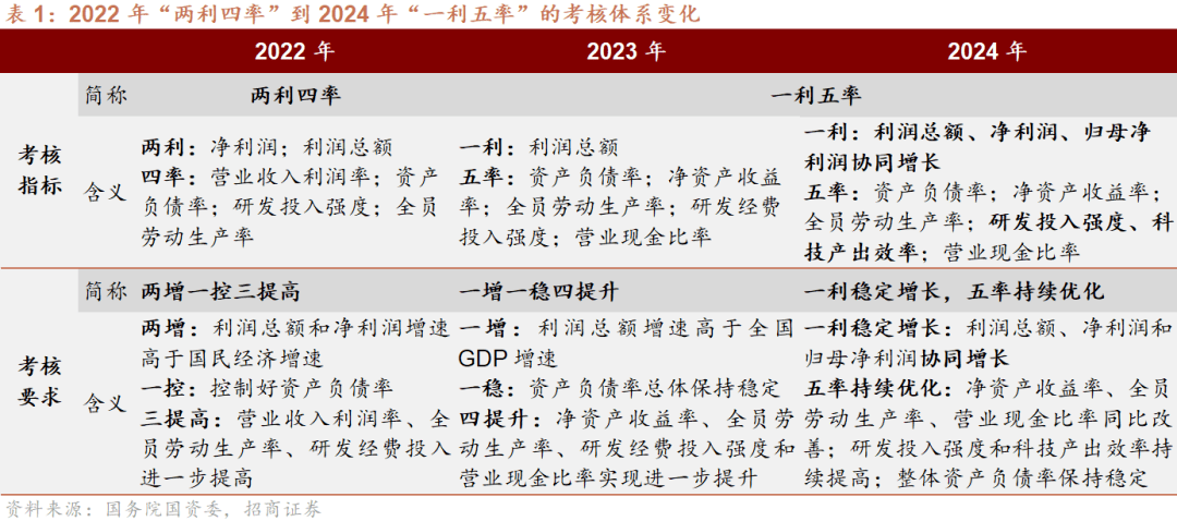 2025年一肖一碼一中一特｜構(gòu)建解答解釋落實(shí)