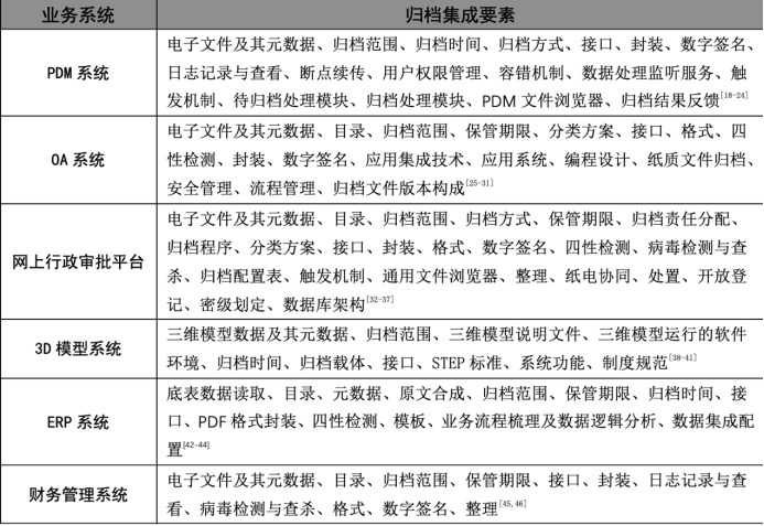 新澳24年正版資料｜構(gòu)建解答解釋落實